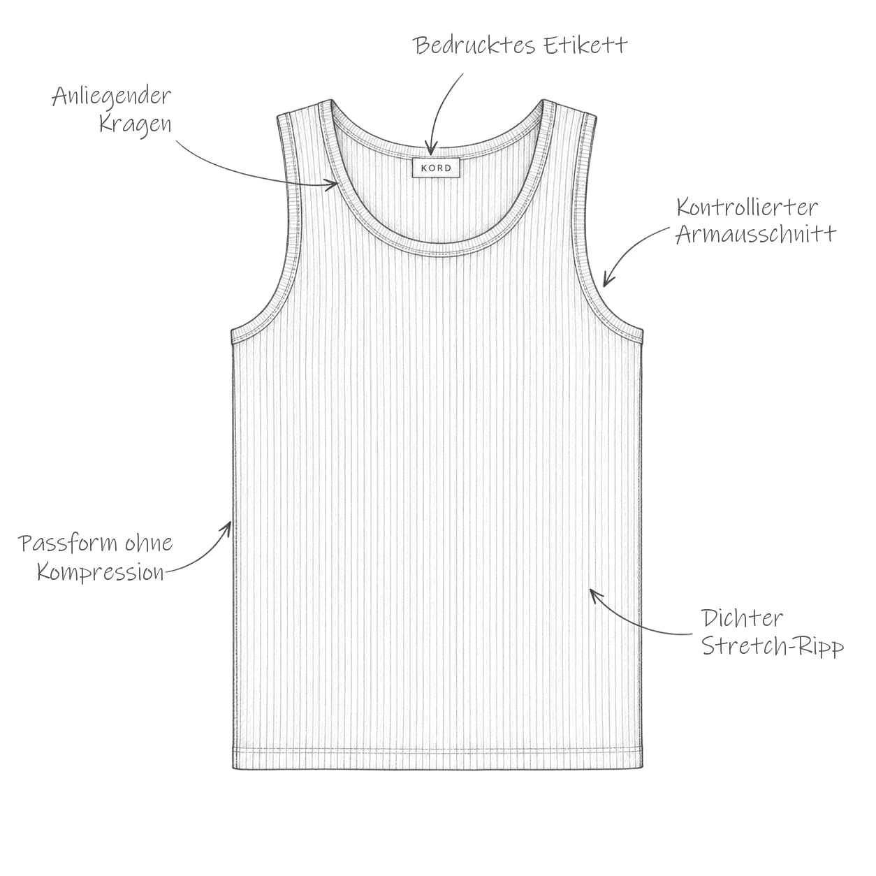 Skizze des Ripp-Tanktops mit Anmerkungen: anliegender Kragen, kontrollierter Armausschnitt, dichter Stretch-Ripp, Passform ohne Kompression